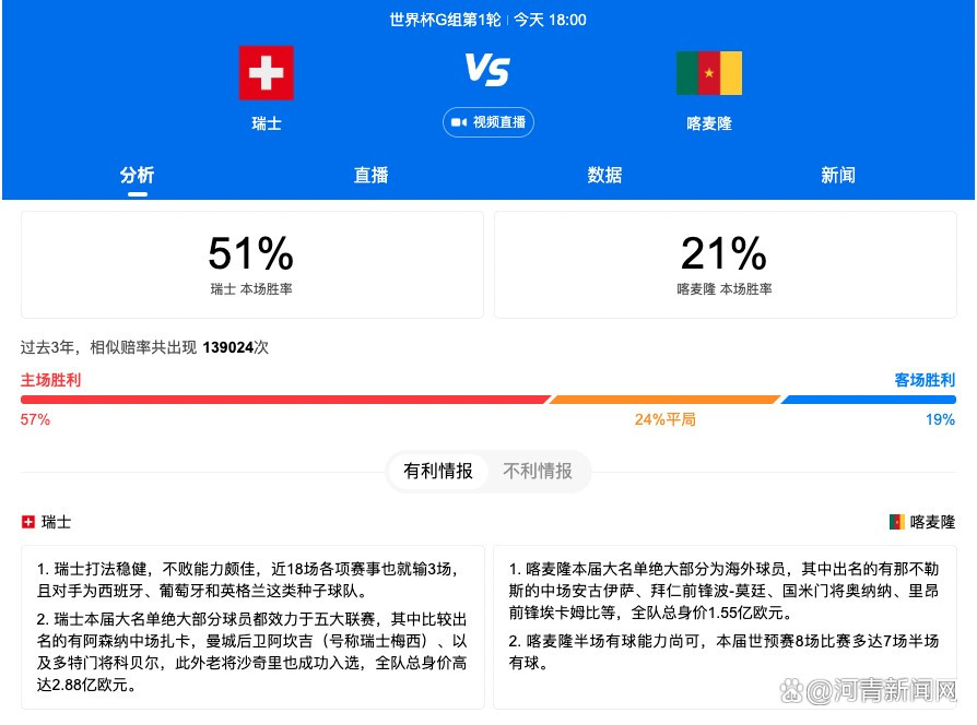 2019年，首届H!Action创投会共收到了来自17个国家和地区的518份项目，经过剧本评审和项目评审的谨慎评阅，最终有22个电影项目得以在海南与产业嘉宾见面，并展开了528场项目洽谈